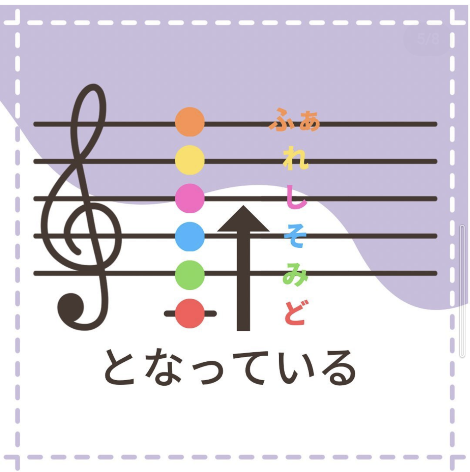 ト音記号の音の読み方は この呪文で覚えよう 高槻市野田1丁目のピアノ教室 エレクトーン教室 河井エレクトーン ピアノ教室